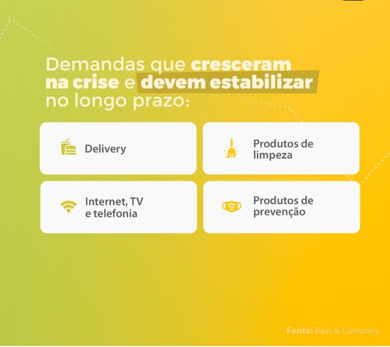 Demandas que cresceram na crise e devem estabilizar no longo prazo