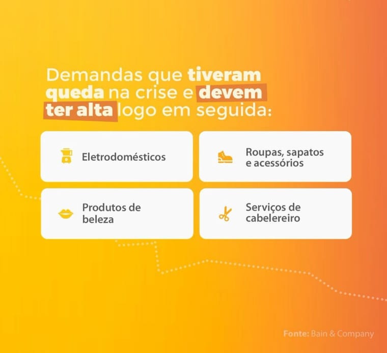 Demandas que devem ter alta assim que a crise acabar