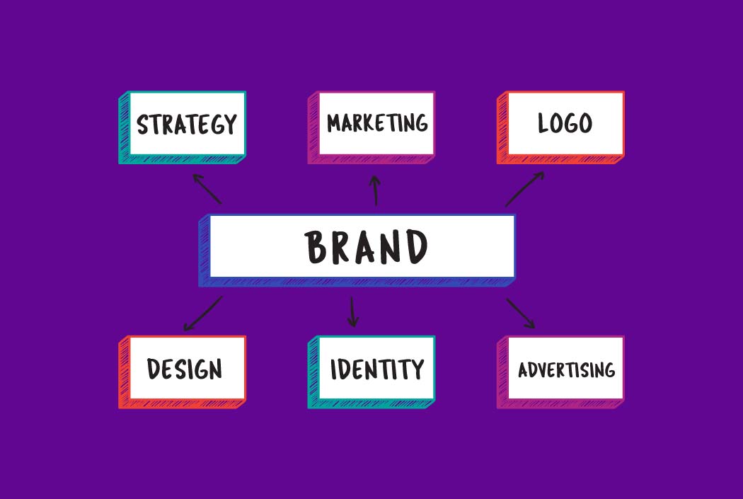 O que é branding