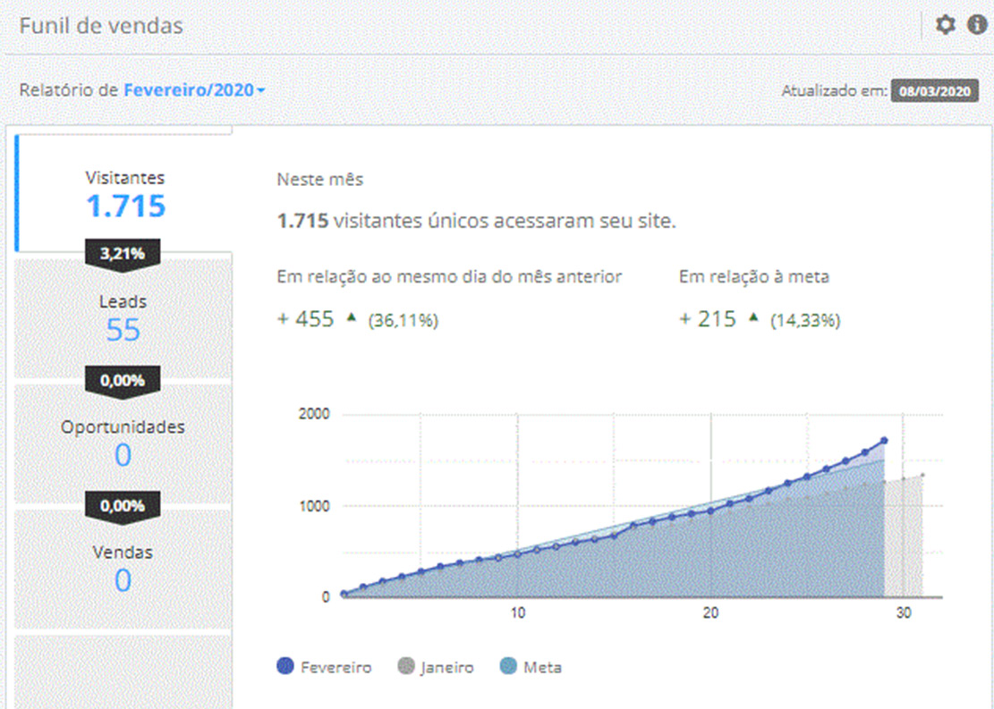 Case - Autocerto